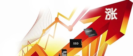 Rising Procurement Costs: Significant Price Increases for SSDs and eMMCs, with Some Products Seeing Over 20% Cumulative Increase