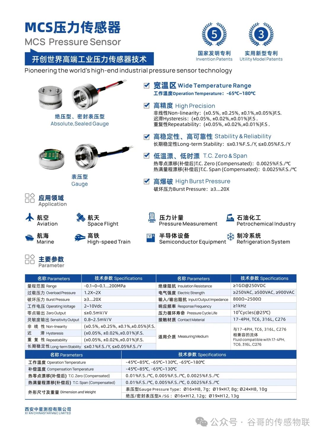The Urgency of Domesticating Pressure Sensors in China (Part 2)