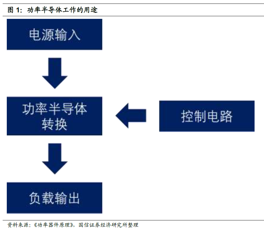 Domestic Substitution Gaining Momentum: Understanding China's Power Semiconductor Industry