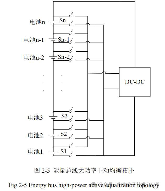 Design of Battery Management System Based on Energy Bus