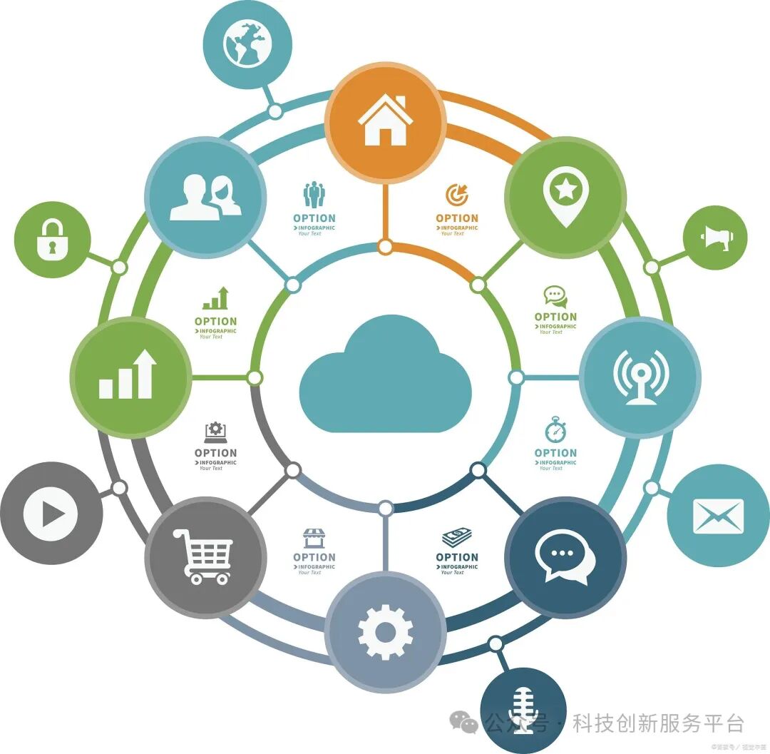 The Development Relationship Between IoT, Integration of Informatization and Industrialization, Digital Transformation, and Intelligent Manufacturing