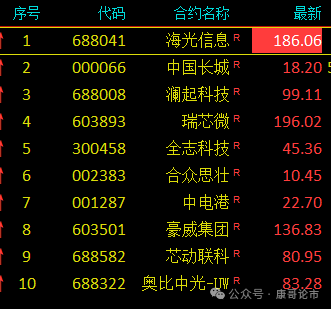 Stocks Related to Computing Power Chips!