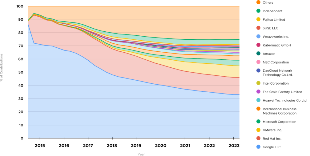 The Evolution of Virtualization Platforms: The Rise of Managed Services and the Advantages of Local Providers Over Hyperscale Cloud Vendors