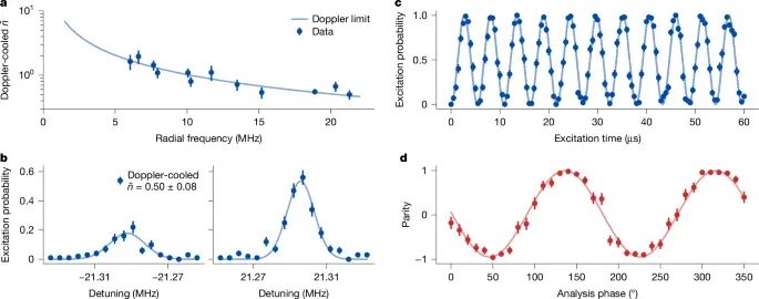 High-Resolution 3D Printing Technology Based on Two-Photon Polymerization