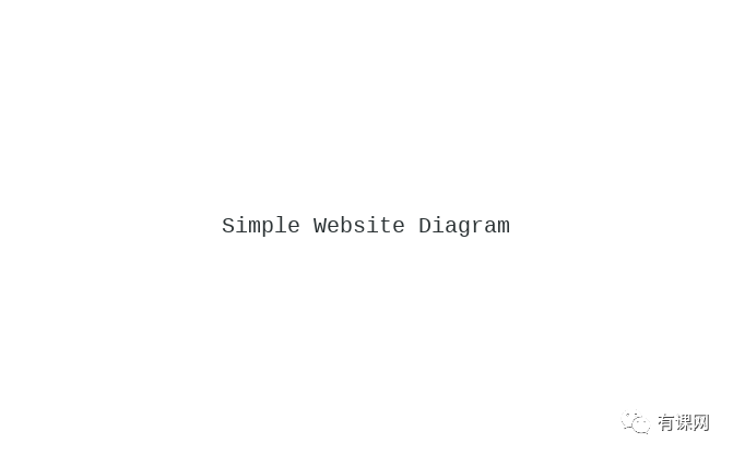 How to Create Beautiful Architecture Diagrams with Python - Super Easy!