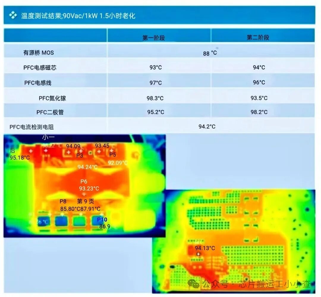 Digital Dual-Phase Interleaved PFC Chip Solution TEA2376DT with 92% Efficiency at 10% Load and 98.3% at Full Load