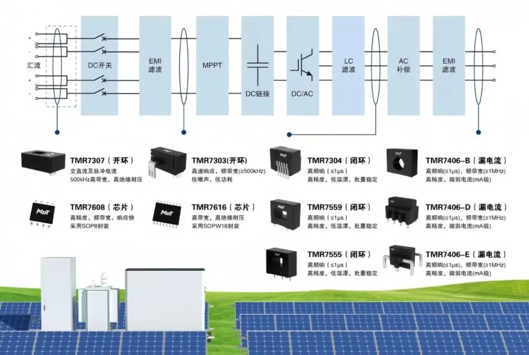 Current Applications and Domestic Technological Breakthroughs of MEMS Sensors in the Power Industry