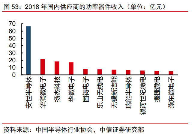 Domestic Substitution Gaining Momentum: Understanding China's Power Semiconductor Industry