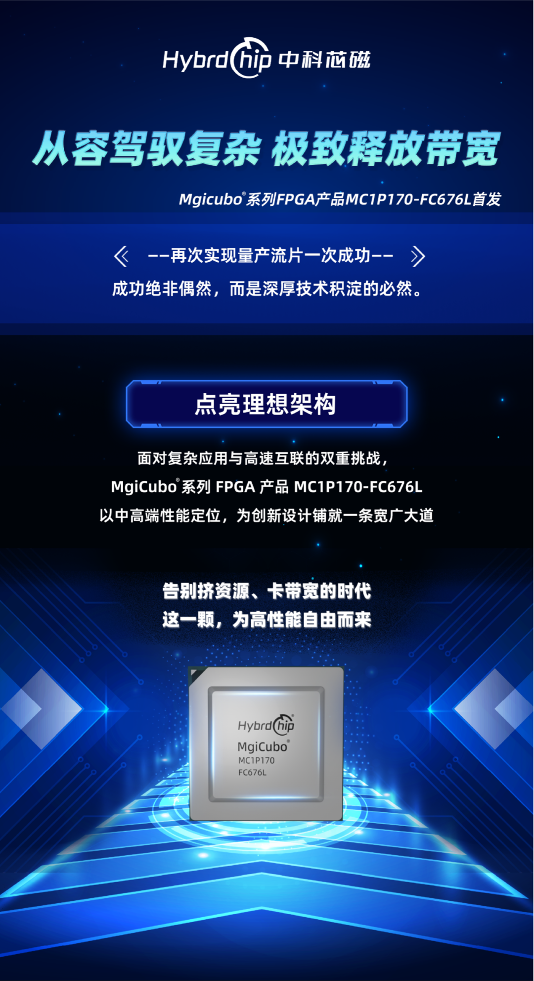 Good News | Zhengling Holdings' Invested Company ZKXMC Successfully Achieves Mass Production of MC1P170-FC676L