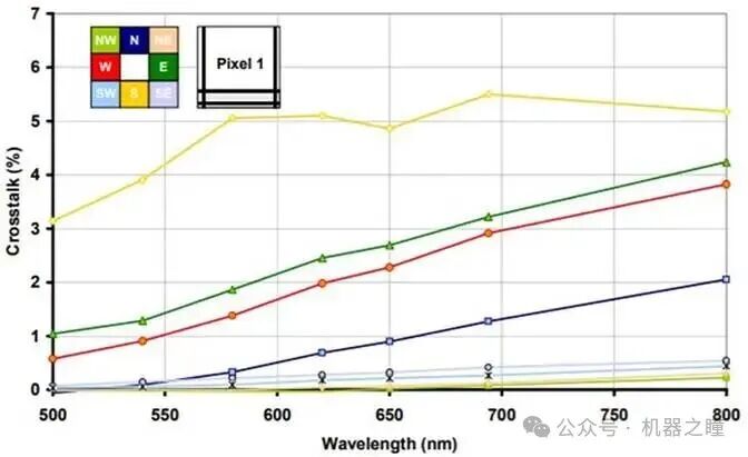 Summary of Key Points on Image Sensors (Part 2)