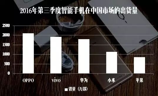 Huawei, OPPO, and VIVO: A Glimpse into Their High-End SMT Automated Production Lines!