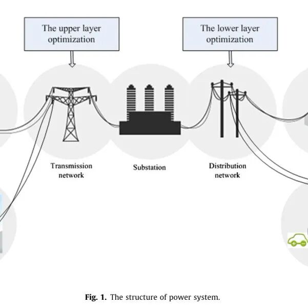 Monte Carlo Simulation Study of Different Types of Electric Vehicle Charging Loads (Including Regular Charging, Fast Charging, and Battery Swapping)