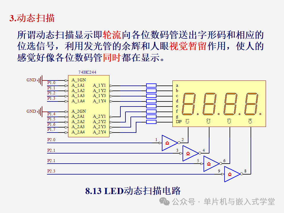 Function Expansion of Microcontrollers