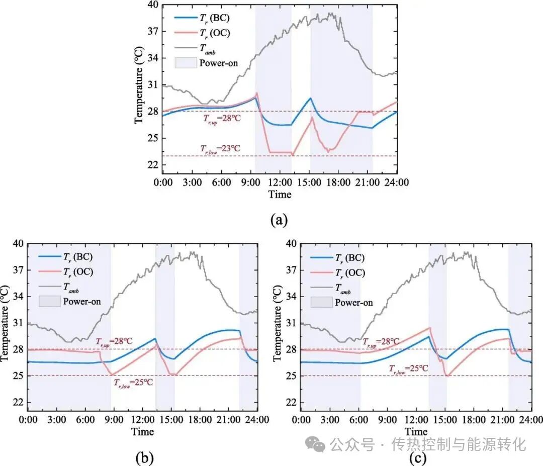 Enhancing Real-Time Energy Matching Performance of Home PV Systems with Multi-Time Resolution Scheduling