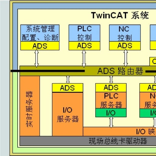 Beckhoff TwinCAT Data Acquisition New Solution: PLC-Recorder Achieves Efficient Data Collection via ADS Communication