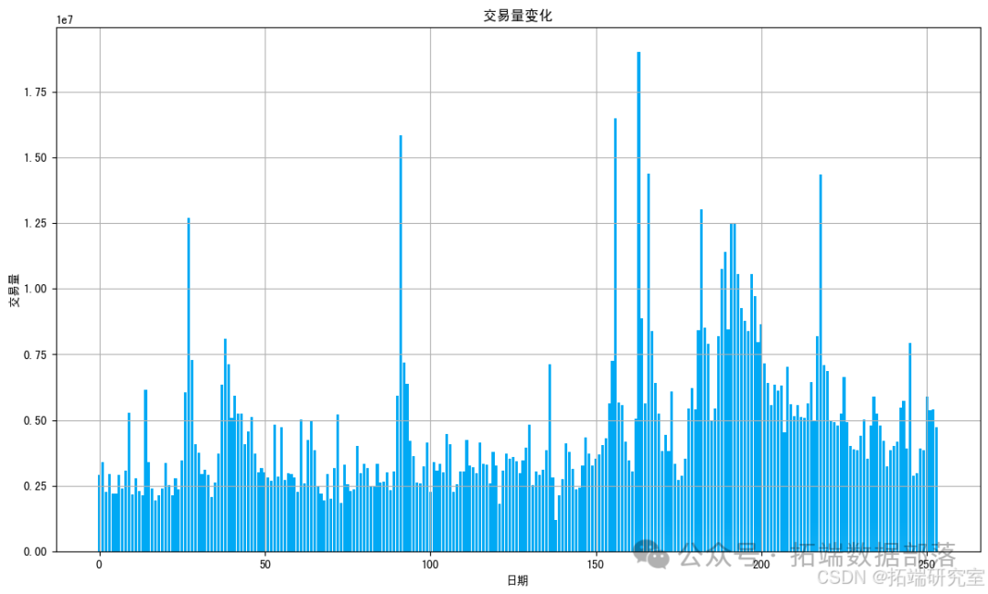Video Explanation: Rolling Prediction of SPX Index Financial Time Series Volatility Using LSTM and GARCH