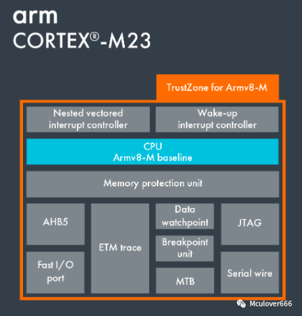 Exploring ARM: An Introduction to the ARM Cortex-M Family