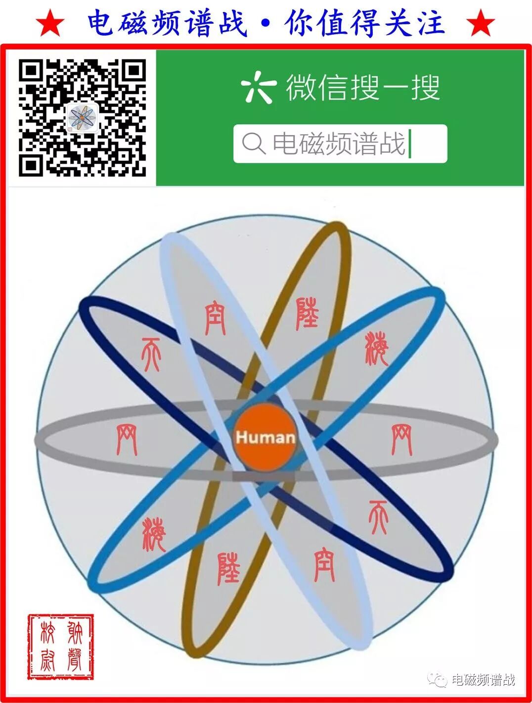 The Network Information System in the Age of Artificial Intelligence: C4ISR Reduced to SNAI (Sensors + Networks + Artificial Intelligence)
