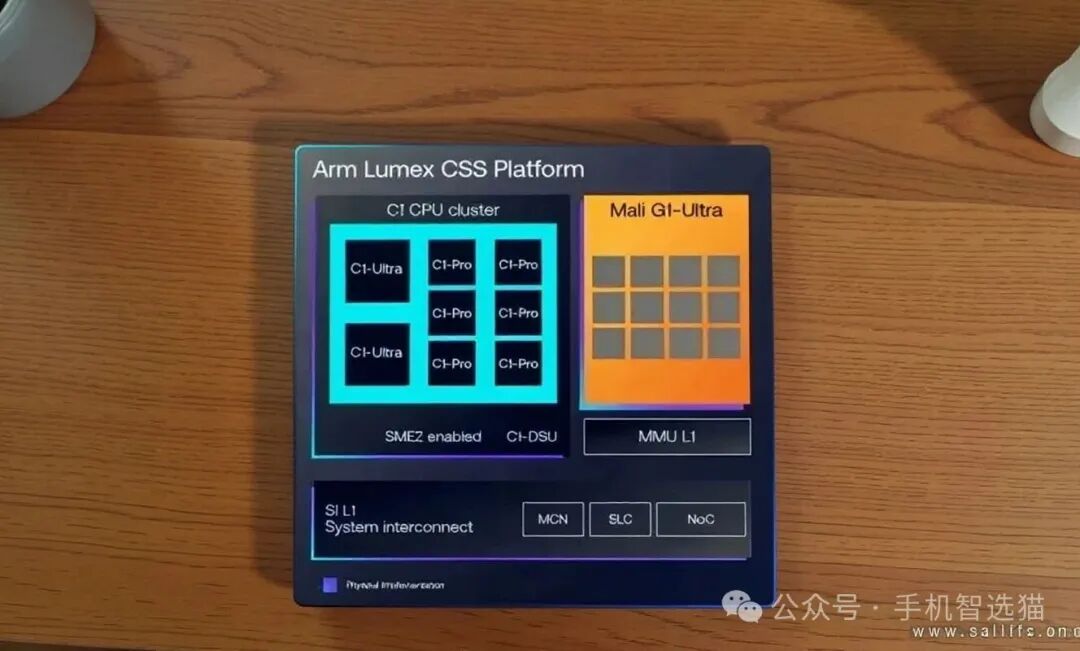 Arm's New Architecture Arrives! Flagship Performance Soars by Over 20% with Power Consumption Rising by 9%. Is This a Sure Win?