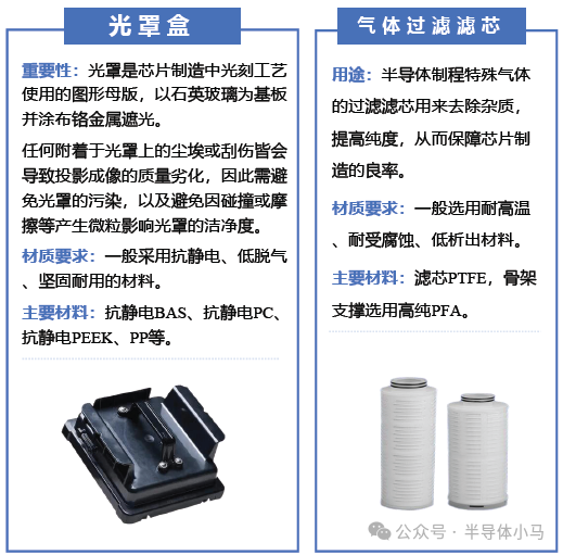 Classification of Semiconductor Components and Detailed Explanation of Core Components
