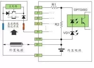 Types of PLC Input Sources: SINK and SOURCE and Their Wiring Methods