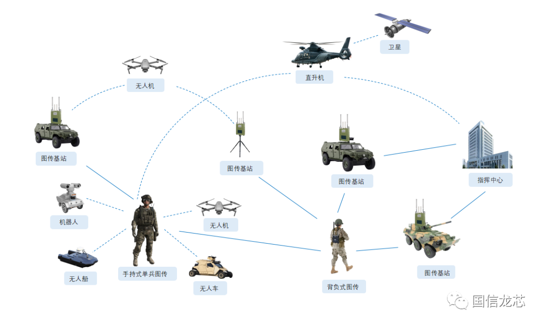 HuanYou Low-Frequency MESH Self-Organizing Network Mobile Communication System