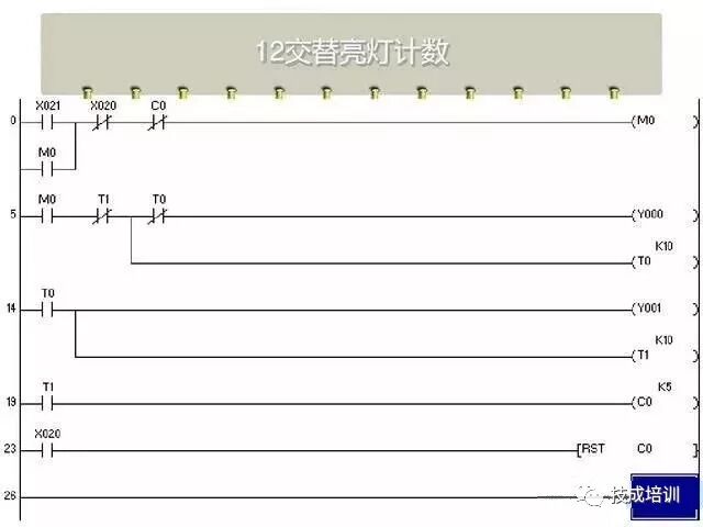 Mastering PLC: Key Classic Ladder Diagrams You Should Know!