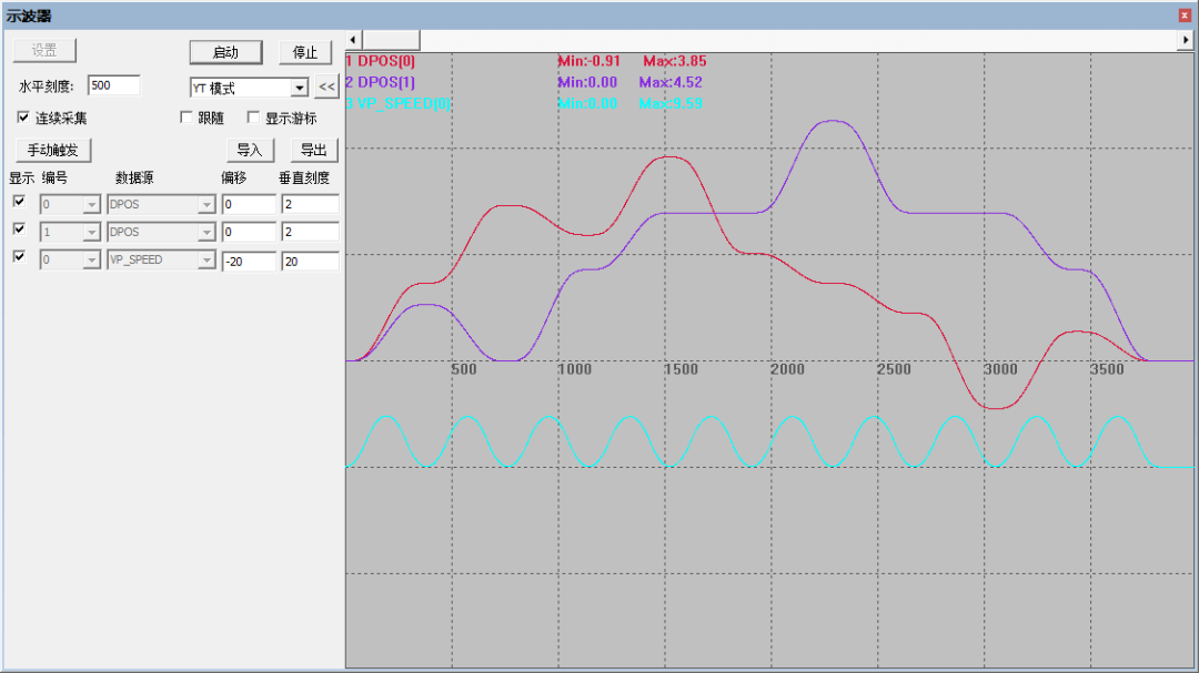 Easy-to-Use Linear Interpolation in EtherCAT Bus Motion Controllers