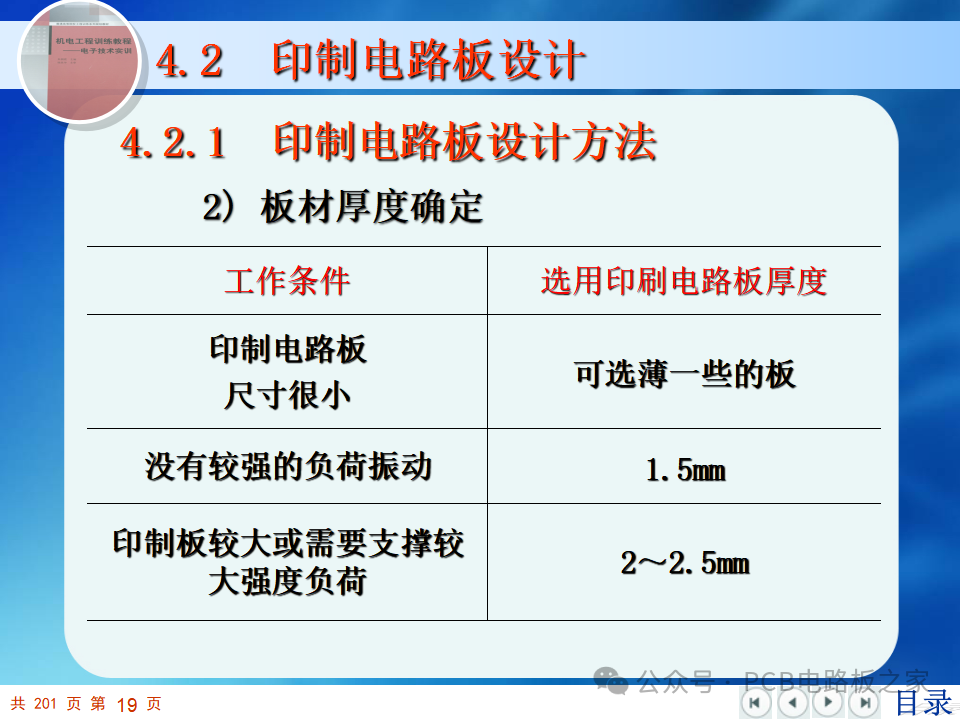 PCB Design and Manufacturing - Page 202