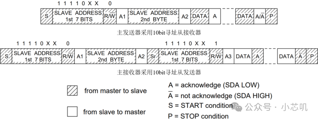 Digital IC Design - In-Depth Understanding of the I2C Serial Bus (Part II)