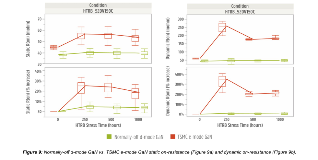 The Battle of GaN HEMTs: D Mode vs E Mode from Renesas' Perspective