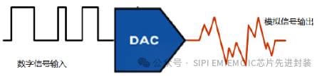 What Does a DAC Sampling Rate of Up to 12 GSPS Mean?
