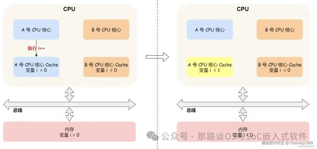 Data Consistency in AI Systems - 24 Chip