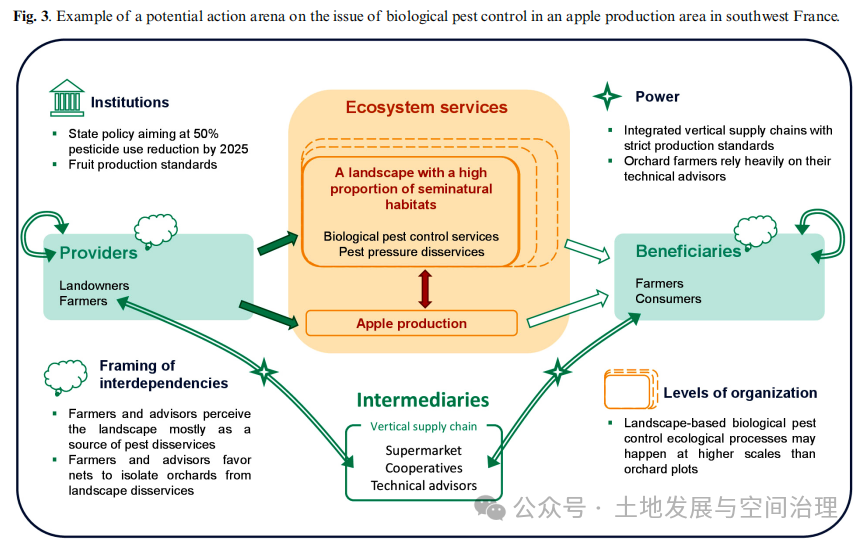 Ecosystem Services, Social Interdependencies, and Collective Action: A Conceptual Framework