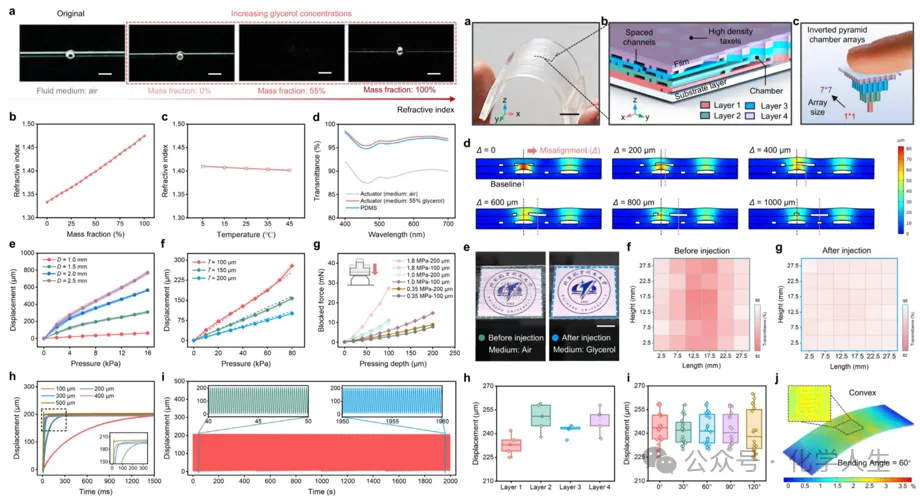 Advanced Science: Transparent, High-Resolution Haptic Electronic Skin for Touchscreen Haptic Feedback