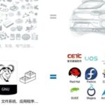 A Beginner's Guide to Linux for Freshmen: Why Start with the RHEL Series?