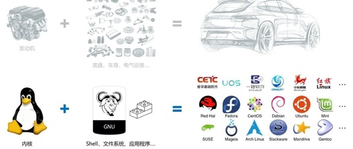 A Beginner's Guide to Linux for Freshmen: Why Start with the RHEL Series?