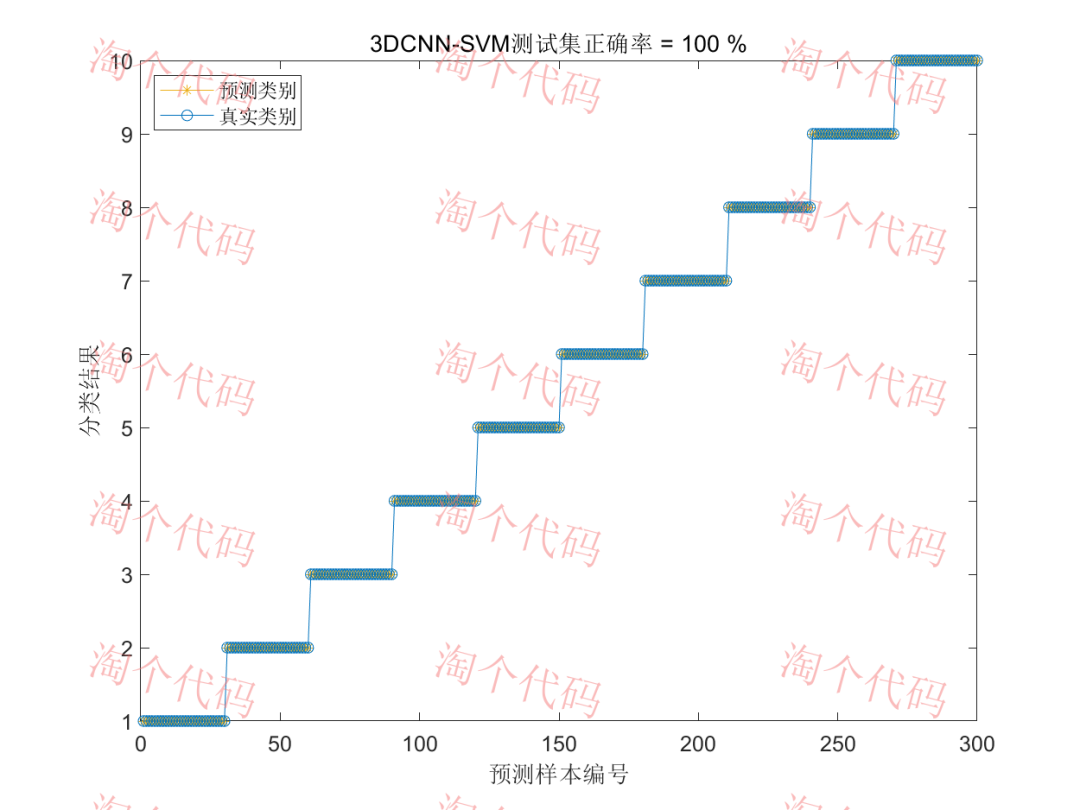 3DCNN and Its Combinations: Innovations and MATLAB Code
