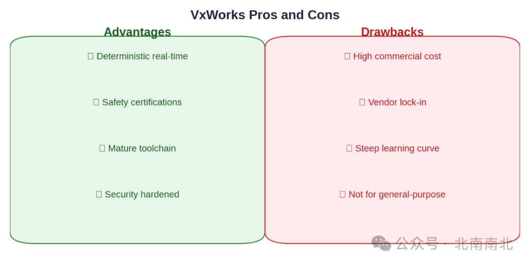 Advantages, Disadvantages, and Typical Scenarios of VxWorks in Real-Time Applications