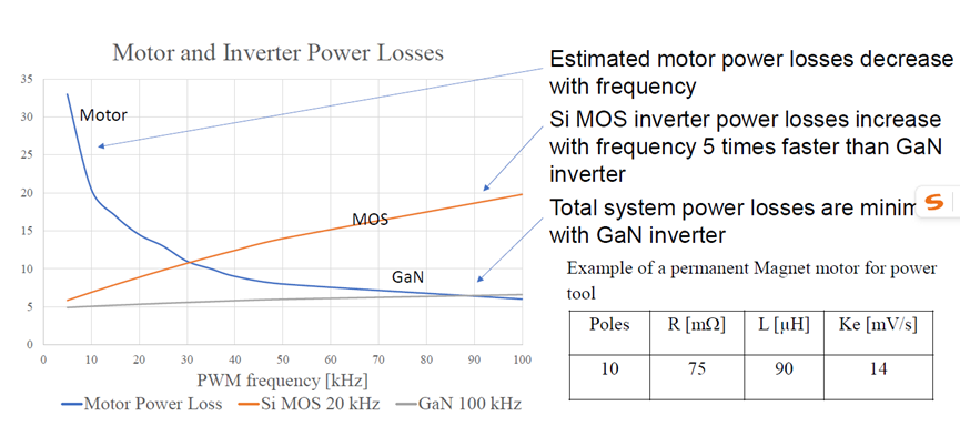 24-Bit Encoder + EtherCAT + GaN: The Fusion of Three Technologies Reshapes Robot Joint Performance