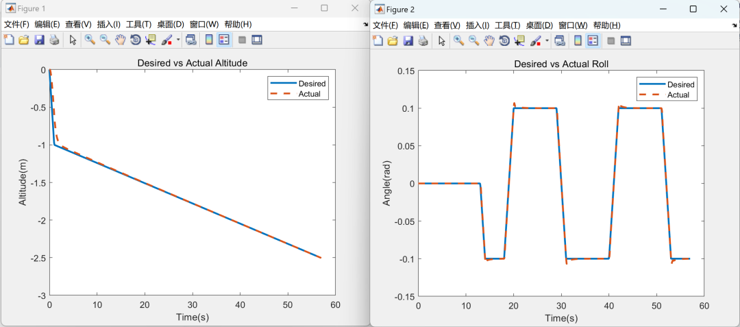 MATLAB|Simulink|Quadcopter Based on PID Optimization and Vector Control Device