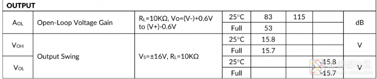 Challenges in Designing an Isolated DAC Output with PWM
