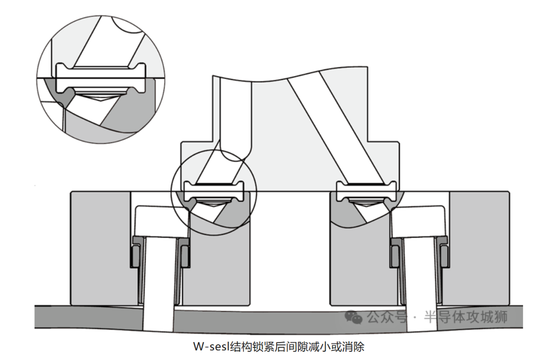 Introduction to Integrated Gas Systems (IGS) in Semiconductor Equipment and Sealing Methods
