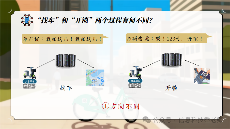 IoT Lesson 6: Various Data Transmission Methods