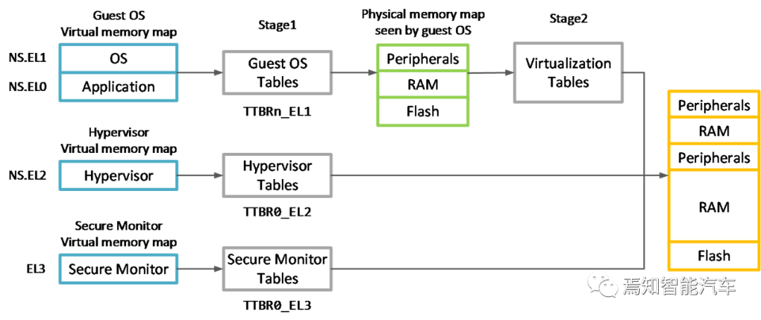 Virtualization: Enhancing Cabin Computing Efficiency