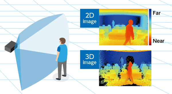 How to Choose Visual Sensors? Domestic Solutions + Comprehensive Guide