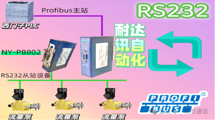 New Intelligence for Old Equipment: The Key to Connecting RS232 Flow Pumps to Profibus in Industrial 4.0