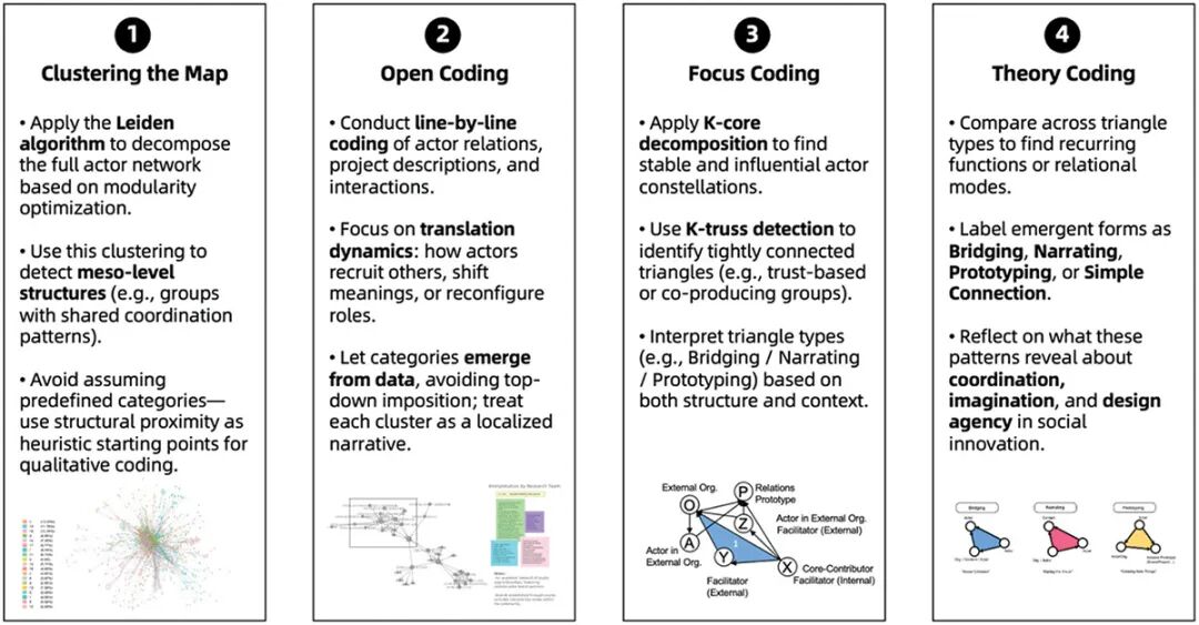 Exploring an ANT-inspired Mapping Approach for Embedded Design Practitioners: A Case-informed Process
