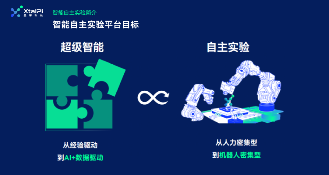 AI and Robotics Drive a New Paradigm in Material Discovery | Electrolyte Formula Optimization Platform