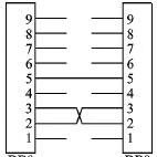 Debugging Techniques for Serial Communication in 51 Microcontrollers Using Keil Software Simulation